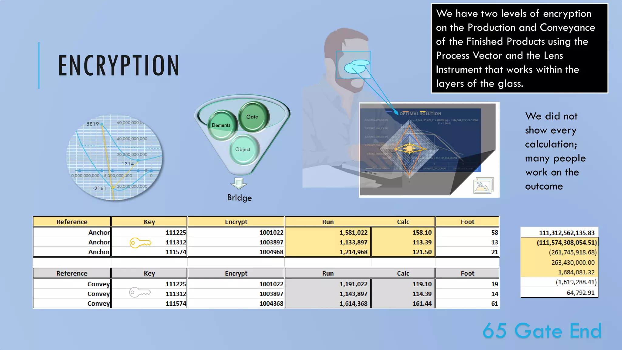 ENCRYPTION
We have two levels of encryption
on the Production and Conveyance
of the Finished Products using the
Process Vector and the Lens
Instrument that works within the
layers of the glass.
65 Gate End
We did not
show every
calculation;
many people
work on the
outcome
 