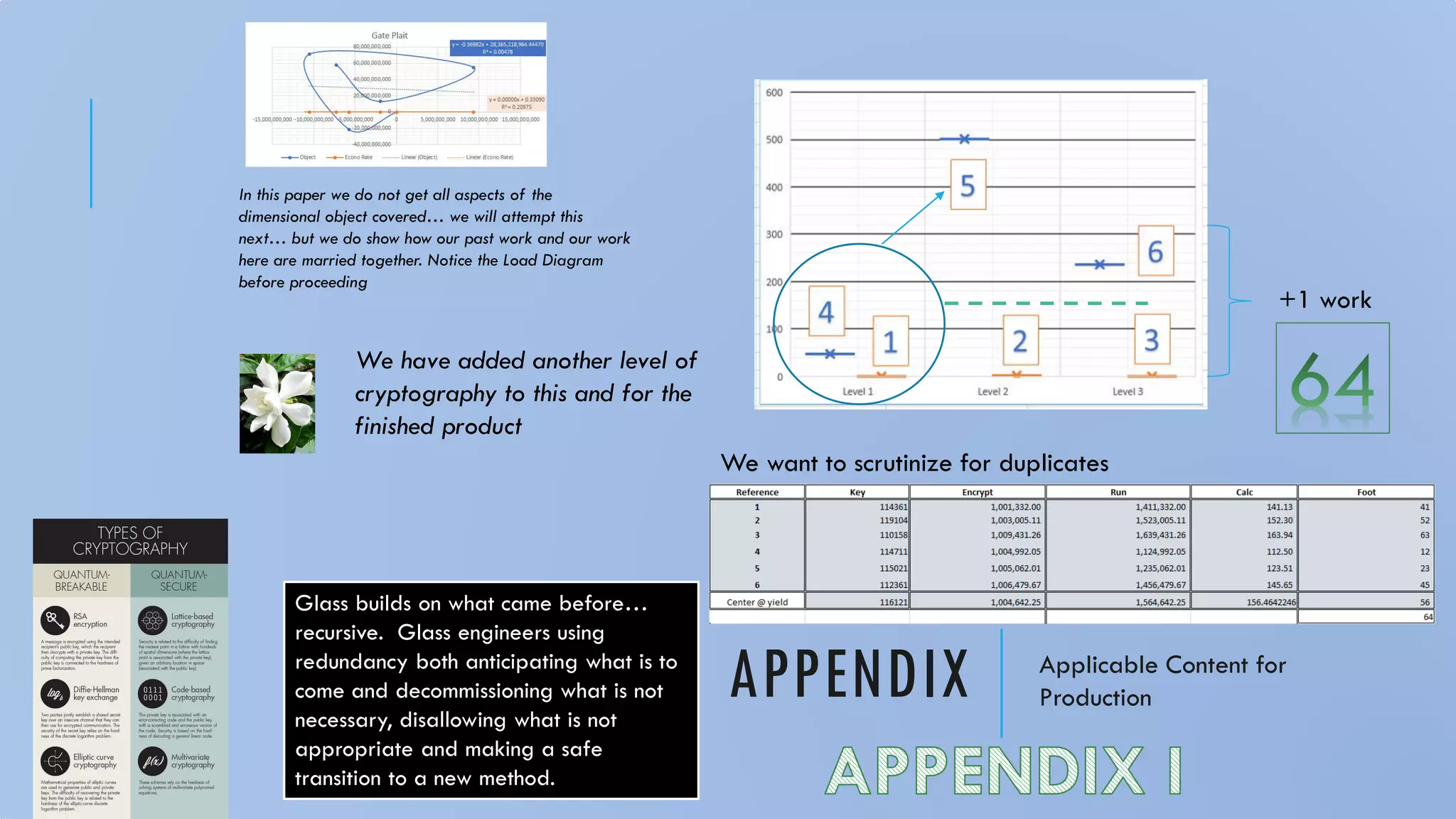 APPENDIX Applicable Content for
Production
+1 work
In this paper we do not get all aspects of the
dimensional object covered… we will attempt this
next… but we do show how our past work and our work
here are married together. Notice the Load Diagram
before proceeding
We have added another level of
cryptography to this and for the
finished product
Glass builds on what came before…
recursive. Glass engineers using
redundancy both anticipating what is to
come and decommissioning what is not
necessary, disallowing what is not
appropriate and making a safe
transition to a new method.
We want to scrutinize for duplicates
 