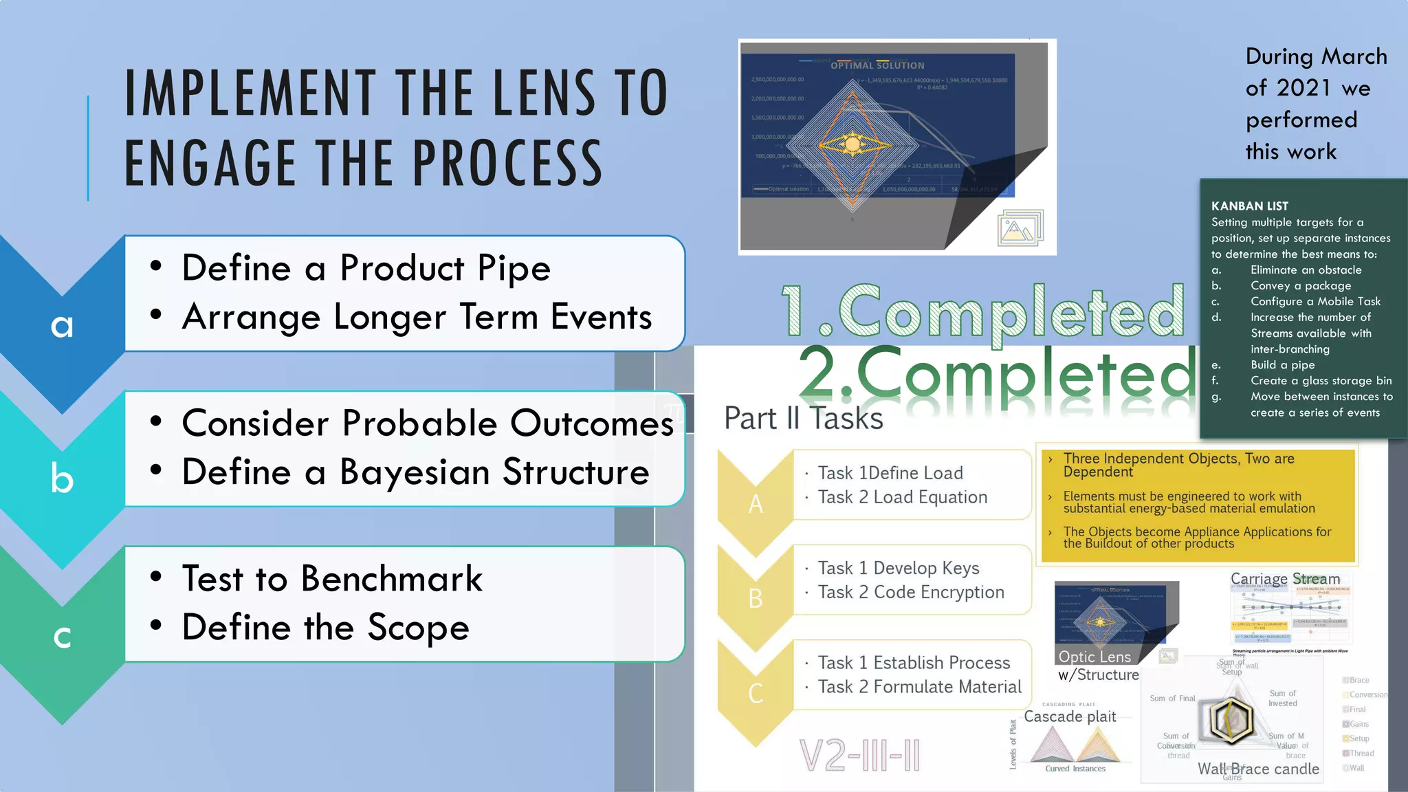 IMPLEMENT THE LENS TO
ENGAGE THE PROCESS
a
• Define a Product Pipe
• Arrange Longer Term Events
b
• Consider Probable Outcomes
• Define a Bayesian Structure
c
• Test to Benchmark
• Define the Scope
KANBAN LIST
Setting multiple targets for a
position, set up separate instances
to determine the best means to:
a. Eliminate an obstacle
b. Convey a package
c. Configure a Mobile Task
d. Increase the number of
Streams available with
inter-branching
e. Build a pipe
f. Create a glass storage bin
g. Move between instances to
create a series of events
During March
of 2021 we
performed
this work
 