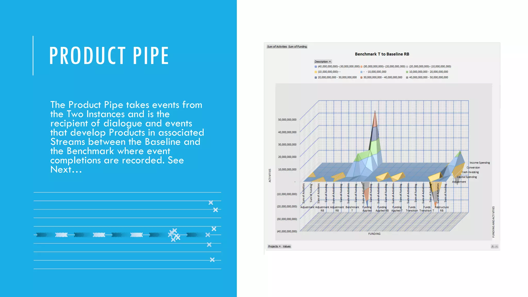 PRODUCT PIPE
The Product Pipe takes events from
the Two Instances and is the
recipient of dialogue and events
that develop Products in associated
Streams between the Baseline and
the Benchmark where event
completions are recorded. See
Next…
 