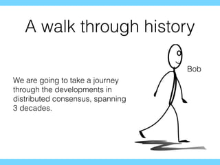 A walk through history
We are going to take a journey
through the developments in
distributed consensus, spanning
3 decades.
Bob
 