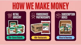 Impossible Foods Investor Pitch Deck Presentation | PDF