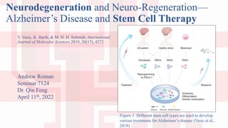 Neurodegeneration and Neuro-Regeneration—
Alzheimer’s Disease and Stem Cell Therapy
V. Vasic, K. Barth, & M. H. H. Schmidt, International
Journal of Molecular Sciences 2019, 20(17), 4272
Andrew Roman
Seminar 7124
Dr. Qin Feng
April 11th, 2022
Figure 1. Different stem cell types are used to develop
various treatments for Alzheimer’s disease (Vasic et al.,
2019)
 
