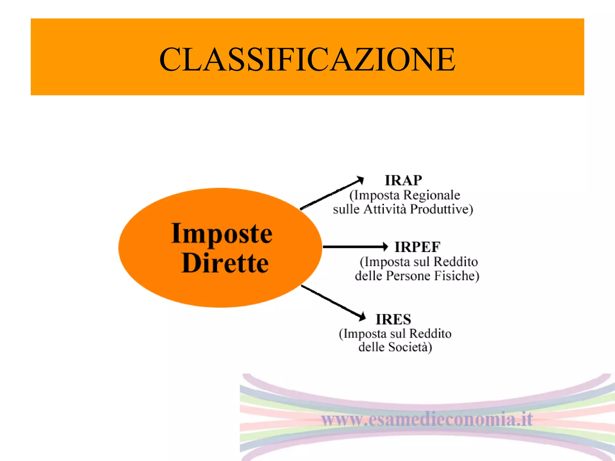 CLASSIFICAZIONE

 