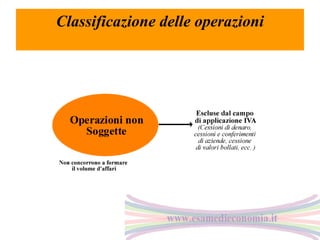 Classificazione delle operazioni

 