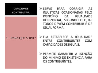  SERVE PARA CORRIGIR AS
INJUSTIÇAS OCASIONADAS PELO
PRINCÍPIO DA IGUALDADE
HORIZONTAL, SEGUNDO O QUAL
TODOS DEVEM CONTRIBUIR E DE
IGUAL FORMA.
 ELA ESTABELECE A IGUALDADE
ENTRE CONTRIBUINTES COM
CAPACIDADES DESIGUAIS.
 PERMITE GARANTIR A ISENÇÃO
DO MÍNIMO DE EXISTÊNCIA PARA
OS CONTRIBUÍNTES.
1. PARAQUE SERVE?
CAPACIDADE
CONTRIBUTIVA.
 