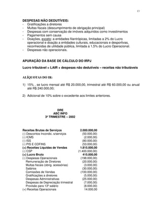 13
DESPESAS NÃO DEDUTÍVEIS:
- Gratificações a diretores
- Multas fiscais (descumprimento de obrigação principal)
- Despesas com conservação de imóveis adquiridos como investimentos
- Pagamentos sem causa
- Doações, exceto: a entidades filantrópicas, limitadas a 2% do Lucro
operacional e doação a entidades culturais, educacionais e desportivas,
reconhecidas de utilidade pública, limitada a 1,5% do Lucro Operacional.
- Despesas não operacionais.
APURAÇÃO DA BASE DE CÁLCULO DO IRPJ
Lucro tributável = LAIR + despesas não dedutíveis – receitas não tributáveis
ALÍQUOTAS DO IR:
1) 15% , se lucro mensal até R$ 20.000,00, trimestral até R$ 60.000,00 ou anual
até R$ 240.000,00;
2) Adicional de 10% sobre o excedente aos limites anteriores.
DRE
ABC INFO
3º TRIMESTRE – 2002
Receitas Brutas de Serviços 2.000.000,00
(-) Descontos Incondic. s/serviços (50.000,00)
(-) ICMS (2.000,00)
(-) ISS (80.000,00)
(-) PIS E COFINS (53.000,00)
(=) Receitas Líquidas de Vendas 1.815.000,00
(-) CSP (1.400.000,00)
(=) Lucro Bruto 415.000,00
(-) Despesas Operacionais (198.000,00)
Remuneração de Diretores (20.000,00)
Multas fiscais (obrig. acessórias) (3.000,00)
Salários (30.000,00)
Comissões de Vendas (100.000,00)
Gratificações a diretores (5.000,00)
Despesas Administrativas (25.000,00)
Despesas de Depreciação trimestral (7.000,00)
Provisão para 13º salário (8.000,00)
(+) Receitas Operacionais 14.000,00
 