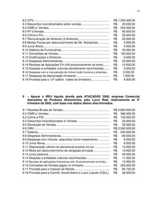 18
8.2 CPV.............................................................................................. R$ 1.350.000,00
8.3 Descontos incondicionados sobre vendas................................... R$ 20.000,00
8.4 ICMS s/ Vendas............................................................................ R$ 200.000,00
8.5 IPI s/Vendas................................................................................. R$ 95.000,00
8.6 Cofins e Pis................................................................................ R$ 53.000,00
8.7 Remuneração de diretores (2 diretores)....................................... R$ 20.000,00
8.8 Multas Fiscais por descumprimento de Ob. Acessórias.............. R$ 3.000,00
8.9 Juros Ativos.................................................................................. R$ 4.000,00
8.10 Salários de Funcionários............................................................ R$ 30.000,00
8.11 Comissões de Vendas................................................................ R$ 100.000,00
8.12 Gratificações a Diretores............................................................ R$ 5.000,00
8.13 Despesas Administrativas.......................................................... R$ 25.000,00
8.14 Receitas de Aplicações Fin.(trib.exclusivamente na fonte)........ R$ 10.000,00
8.15 Doações a entidades culturais devidamente reconhecidas....... R$ 5.000,00
8.16 Despesas com a manutenção do imóvel onde funciona a empresa.... R$ 3.000,00
8.17 Despesas de depreciação trimestral.......................................... R$ 7.000,00
8.18 Provisão para o 13º salário (rateio do trimestre)....................... R$ 8.000,00
9 – Apurar o IRPJ líquido devido pela ATACADÃO 2000, empresa Comercial
Atacadista de Produtos Alimentícios, pelo Lucro Real, relativamente ao 3º
trimestre de 2002, com base nos dados abaixo discriminados:
9.1 Receitas Brutas de Vendas.......................................................... R$ 3.800.000,00
9.2 ICMS s/ Vendas............................................................................ R$ 380.000,00
9.3 Cofins e PIS.................................................................................. R$ 130.000,00
9.4 Descontos Incondicionados s/ Vendas......................................... R$ 20.000,00
9.5 Devolução de Vendas.................................................................. R$ 50.000,00
9.6 CMV.............................................................................................. R$ 2.300.000,00
9.7 Salários......................................................................................... R$ 200.000,00
9.8 Despesas Administrativas............................................................ R$ 80.000,00
9.9 Despesas com imóveis, adquiridos como investimento............... R$ 9.000,00
9.10 Juros Ativos................................................................................ R$ 8.000,00
9.11 Depreciação (dentro do percentual previsto na Lei.................... R$ 10.000,00
9.12 Multa por descumprimento de obrigação principal..................... R$ 13.000,00
9.13 Juros passivos............................................................................ R$ 40.000,00
9.14 Doações a entidades culturais reconhecidas............................. R$ 11.000,00
9.15 Receitas de aplicações financeiras (trib. Exclusivamente na fonte).... R$ 12.000,00
9.16 Comissões de Vendas pagas no trimestre................................. R$ 300.000,00
9.17 Provisão para o Imposto de Renda............................................ R$ 80.750,00
9.18 Provisão para a Contrib. Social Sobre o Lucro Líquido (CSLL). R$ 28.400,00
 