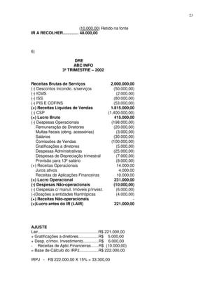 23
(10.000,00) Retido na fonte
IR A RECOLHER.............. 48.000,00
6)
DRE
ABC INFO
3º TRIMESTRE – 2002
Receitas Brutas de Serviços 2.000.000,00
(-) Descontos Incondic. s/serviços (50.000,00)
(-) ICMS (2.000,00)
(-) ISS (80.000,00)
(-) PIS E COFINS (53.000,00)
(=) Receitas Líquidas de Vendas 1.815.000,00
(-) CSP (1.400.000,00)
(=) Lucro Bruto 415.000,00
(-) Despesas Operacionais (198.000,00)
Remuneração de Diretores (20.000,00)
Multas fiscais (obrig. acessórias) (3.000,00)
Salários (30.000,00)
Comissões de Vendas (100.000,00)
Gratificações a diretores (5.000,00)
Despesas Administrativas (25.000,00)
Despesas de Depreciação trimestral (7.000,00)
Provisão para 13º salário (8.000,00)
(+) Receitas Operacionais 14.000,00
Juros ativos 4.000,00
Receitas de Aplicações Financeiras 10.000,00
(=) Lucro Operacional 231.000,00
(-) Despesas Não-operacionais (10.000,00)
(-) Despesas c/ manut. Imóveis p/invest. (6.000,00)
(-)Doações a entidades filantrópicas (4.000,00)
(+) Receitas Não-operacionais -
(=)Lucro antes do IR (LAIR) 221.000,00
AJUSTE
Lair......................................................R$ 221.000,00
+ Gratificações a diretores..................R$ 5.000,00
+ Desp. c/imov. Investimento..............R$ 6.000,00
- Receitas de Aplic.Financeiras.......R$ (10.000,00)
= Base de Cálculo do IRPJ.................R$ 222.000,00
IRPJ - R$ 222.000,00 X 15% = 33.300,00
 