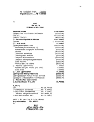24
R$ 162.000,00 X 10% = 16.200,00
Imposto devido.......R$ 49.500,00
7)
DRE
LAR SILVA
3º TRIMESTRE – 2002
Receitas Brutas 1.950.000,00
(-) Descontos Incondicionados s/vendas (10.000,00)
(-) ICMS (200.000,00)
(-) PIS E COFINS (48.000,00)
(=) Receitas Líquidas de Vendas 1.692.000,00
(-) CMV (1.500.000,00)
(=) Lucro Bruto 192.000,00
(-) Despesas Operacionais (167.500,00)
Remuneração de Diretores (2) (25.000,00)
Multas fiscais (obrigações acessórias) (2.000,00)
Salários (40.000,00)
Comissões de Vendas (50.000,00)
Gratificações a diretores (6.000,00)
Despesas Administrativas (27.000,00)
Despesas de Depreciação trimestral (7.000,00)
Juros Passivos (2.500,00)
Provisão para 13º salário (8.000,00)
(+) Receitas Operacionais 11.000,00
Receitas de Aplic. Financ. (trib. fonte) 8.000,00
Juros ativos 3.000,00
(=) Lucro Operacional 35.500,00
(-) Despesas Não-operacionais (9.800,00)
(-) Despesas com manut. Imóveis p/invest. (6.000,00)
(-)Doações (entidades filatr.reconhecidas) (3.800,00)
(+) Receitas Não-operacionais -
(=)Lucro antes do IR (LAIR) 25.700,00
AJUSTE
Lair......................................................R$ 25.700,00
+ Gratificações a diretores..................R$ 6.000,00
+ Desp. c/imov. Investimento..............R$ 6.000,00
- Receitas de Aplic.Financeiras.......R$ (8.000,00)
= Base de Cálculo do IRPJ.................R$ 29.700,00
IRPJ - R$ 29.700,00 X 15% = 4.455,00
Imposto devido.......R$ 4.455,00
8)
DRE
METAL ÚNICO LTDA
3º TRIMESTRE - 2002
 