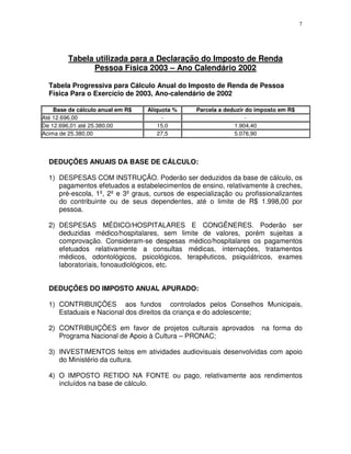 7
Tabela utilizada para a Declaração do Imposto de Renda
Pessoa Física 2003 – Ano Calendário 2002
Tabela Progressiva para Cálculo Anual do Imposto de Renda de Pessoa
Física Para o Exercício de 2003, Ano-calendário de 2002
Base de cálculo anual em R$ Alíquota % Parcela a deduzir do imposto em R$
Até 12.696,00 - -
De 12.696,01 até 25.380,00 15,0 1.904,40
Acima de 25.380,00 27,5 5.076,90
DEDUÇÕES ANUAIS DA BASE DE CÁLCULO:
1) DESPESAS COM INSTRUÇÃO. Poderão ser deduzidos da base de cálculo, os
pagamentos efetuados a estabelecimentos de ensino, relativamente à creches,
pré-escola, 1º, 2º e 3º graus, cursos de especialização ou profissionalizantes
do contribuinte ou de seus dependentes, até o limite de R$ 1.998,00 por
pessoa.
2) DESPESAS MÉDICO/HOSPITALARES E CONGÊNERES. Poderão ser
deduzidas médico/hospitalares, sem limite de valores, porém sujeitas a
comprovação. Consideram-se despesas médico/hospitalares os pagamentos
efetuados relativamente a consultas médicas, internações, tratamentos
médicos, odontológicos, psicológicos, terapêuticos, psiquiátricos, exames
laboratoriais, fonoaudiológicos, etc.
DEDUÇÕES DO IMPOSTO ANUAL APURADO:
1) CONTRIBUIÇÕES aos fundos controlados pelos Conselhos Municipais,
Estaduais e Nacional dos direitos da criança e do adolescente;
2) CONTRIBUIÇÕES em favor de projetos culturais aprovados na forma do
Programa Nacional de Apoio à Cultura – PRONAC;
3) INVESTIMENTOS feitos em atividades audiovisuais desenvolvidas com apoio
do Ministério da cultura.
4) O IMPOSTO RETIDO NA FONTE ou pago, relativamente aos rendimentos
incluídos na base de cálculo.
 