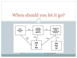 When should you let it go?
From “The Secret Thoughts of Successful Women” by Valerie Young, Ed. D.
 