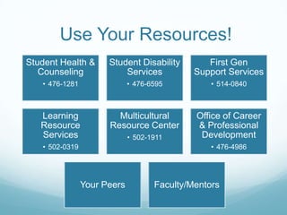 Use Your Resources!
Student Health &
Counseling

Student Disability
Services

First Gen
Support Services

• 476-1281

• 476-6595

• 514-0840

Learning
Resource
Services

Multicultural
Resource Center

Office of Career
& Professional
Development

• 502-0319

• 502-1911

• 476-4986

Your Peers

Faculty/Mentors

 