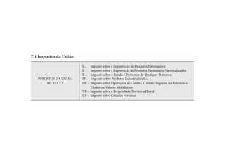 Impostos