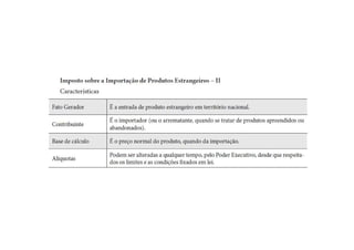 Impostos