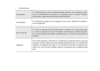 Impostos
