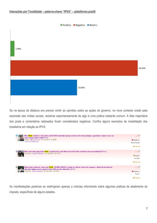 Interações por Tonalidade – palavra-chave “IPVA” – plataforma postX




Se na época da ditadura era preciso omitir as opiniões sobre as ações do governo, no novo contexto criado pela
ascensão das mídias sociais, reclamar espontaneamente de algo é uma prática bastante comum. A fatia majoritária
dos posts e comentários rastreados foram considerados negativos. Confira alguns exemplos da insatisfação dos
brasileiros em relação ao IPVA:




As manifestações positivas se restringiram apenas a notícias informando sobre algumas práticas de abatimento do
imposto, específicas de alguns estados.




                                                                                                              7
 