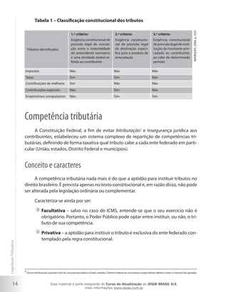 Tabela 1 – Classificação constitucional dos tributos




                                                                                                                                                                                  (MARQUES, 2000, p. 225)
                                                                    1.º critério:                           2.º critério:                     3.º critério:
                                                                    Exigência constitucional de             Exigência constitucio-            Exigência constitucional
                                                                    previsão legal de vincula-              nal de previsão legal             de previsão legal de resti-
                            Tributos identificados                  ção entre a materialidade               de destinação especí-             tuição do montante arre-
                                                                    do antecedente normativo                fica para o produto de            cadado ao contribuinte,
                                                                    e uma atividade estatal re-             arrecadação                       ao cabo de determinado
                                                                    ferida ao contribuinte                                                    período

                        Impostos                                  Não                                     Não                                Não
                        Taxas                                     Sim                                     Sim                                Não
                        Contribuições de melhoria                 Sim                                     Não                                Não
                        Contribuições especiais                   Não                                     Sim                                Não
                        Empréstimos compulsórios                  Não                                     Sim                                Sim




                        Competência tributária
                             A Constituição Federal, a fim de evitar bitributação3 e insegurança jurídica aos
                        contribuintes, estabeleceu um sistema complexo de repartição de competências tri-
                        butárias, definindo de forma taxativa qual tributo cabe a cada ente federado em parti-
                        cular (União, estados, Distrito Federal e municípios).


                        Conceito e caracteres
                              A competência tributária nada mais é do que a aptidão para instituir tributos no
                        direito brasileiro. É prevista apenas no texto constitucional e, em razão disso, não pode
                        ser alterada pela legislação ordinária ou complementar.

                                   Caracteriza-se ainda por ser:

                                         Facultativa – salvo no caso do ICMS, entende-se que o seu exercício não é
                                         obrigatório. Portanto, o Poder Público pode optar entre instituir, ou não, o tri-
                                         buto de sua competência.

                                         Privativa – a aptidão para instituir o tributo é exclusiva do ente federado con-
                                         templado pela regra constitucional.
Legislação Tributária




                        3
                            Ocorre bitributação quando mais de uma pessoa política (União, estados, Distrito Federal ou municípios) exige tributo idêntico sobre o mesmo fato gerador.



           14                                    Esse material é parte integrante do Curso de Atualização do IESDE BRASIL S/A,
                                                                        mais informações www.iesde.com.br
 