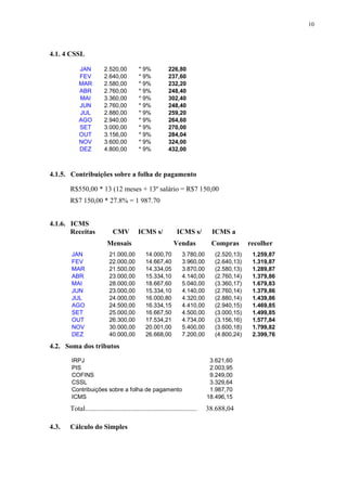 10




4.1. 4 CSSL

           JAN           2.520,00           * 9%            226,80
           FEV           2.640,00           * 9%            237,60
           MAR           2.580,00           * 9%            232,20
           ABR           2.760,00           * 9%            248,40
           MAI           3.360,00           * 9%            302,40
           JUN           2.760,00           * 9%            248,40
           JUL           2.880,00           * 9%            259,20
           AGO           2.940,00           * 9%            264,60
           SET           3.000,00           * 9%            270,00
           OUT           3.156,00           * 9%            284,04
           NOV           3.600,00           * 9%            324,00
           DEZ           4.800,00           * 9%            432,00



4.1.5. Contribuições sobre a folha de pagamento

       R$550,00 * 13 (12 meses + 13º salário = R$7 150,00
       R$7 150,00 * 27.8% = 1 987.70


4.1.6. ICMS
       Receitas               CMV          ICMS s/              ICMS s/         ICMS a
                          Mensais                              Vendas           Compras       recolher
       JAN                  21.000,00          14.000,70           3.780,00      (2.520,13)    1.259,87
       FEV                  22.000,00          14.667,40           3.960,00      (2.640,13)    1.319,87
       MAR                  21.500,00          14.334,05           3.870,00      (2.580,13)    1.289,87
       ABR                  23.000,00          15.334,10           4.140,00      (2.760,14)    1.379,86
       MAI                  28.000,00          18.667,60           5.040,00      (3.360,17)    1.679,83
       JUN                  23.000,00          15.334,10           4.140,00      (2.760,14)    1.379,86
       JUL                  24.000,00          16.000,80           4.320,00      (2.880,14)    1.439,86
       AGO                  24.500,00          16.334,15           4.410,00      (2.940,15)    1.469,85
       SET                  25.000,00          16.667,50           4.500,00      (3.000,15)    1.499,85
       OUT                  26.300,00          17.534,21           4.734,00      (3.156,16)    1.577,84
       NOV                  30.000,00          20.001,00           5.400,00      (3.600,18)    1.799,82
       DEZ                  40.000,00          26.668,00           7.200,00      (4.800,24)    2.399,76

4.2. Soma dos tributos

       IRPJ                                                                     3.621,60
       PIS                                                                      2.003,95
       COFINS                                                                   9.249,00
       CSSL                                                                     3.329,64
       Contribuições sobre a folha de pagamento                                 1.987,70
       ICMS                                                                    18.496,15

       Total................................................................   38.688,04

4.3.   Cálculo do Simples
 