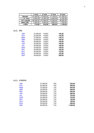 9




                         1º trim    2º trim    3º trim    4º trim
           Receita      67.500,00 70.500,00 77.100,00 101.500,00
        ( - ) V. Canc   (3.000,00) (3.000,00) (3.600,00) (5.200,00)
        = R. Líquida    64.500,00 67.500,00 73.500,00    96.300,00
         Base Cálc       5.160,00   5.400,00   5.880,00   7.704,00
            = IRPJ         774,00     810,00     882,00   1.155,60



4.1.2. PIS
         JAN             21.000,00   *0,65%             136,50
         FEV             22.000,00   *0,65%             143,00
         MAR             21.500,00   *0,65%             139,75
         ABR             23.000,00   *0,65%             149,50
         MAI             28.000,00   *0,65%             182,00
         JUN             23.000,00   *0,65%             149,50
         JUL             24.000,00   *0,65%             156,00
         AGO             24.500,00   *0,65%             159,25
         SET             25.000,00   *0,65%             162,50
         OUT             26.300,00   *0,65%             170,95
         NOV             30.000,00   *0,65%             195,00
         DEZ             40.000,00   *0,65%             260,00




4.1.3. COFINS
      JAN                        21.000,00       * 8%                   630,00
      FEV                        22.000,00       * 8%                   660,00
      MAR                        21.500,00       * 3%                   645,00
      ABR                        23.000,00       * 3%                   690,00
      MAI                        28.000,00       * 3%                   840,00
      JUN                        23.000,00       * 3%                   690,00
      JUL                        24.000,00       * 3%                   720,00
      AGO                        24.500,00       * 3%                   735,00
      SET                        25.000,00       * 3%                   750,00
      OUT                        26.300,00       * 3%                   789,00
      NOV                        30.000,00       * 3%                   900,00
      DEZ                        40.000,00       * 3%                 1.200,00
 