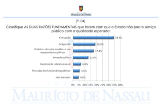 [P. 04]  Classifique AS DUAS RAZÕES FUNDAMENTAIS que fazem com que o Estado não preste serviço público com a qualidade esperada: 