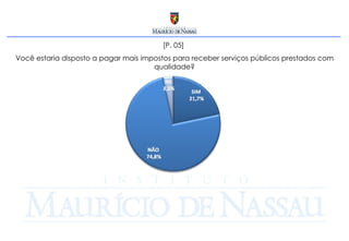 [P. 05]  Você estaria disposto a pagar mais impostos para receber serviços públicos prestados com qualidade? 