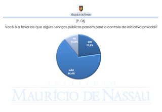 [P. 06]  Você é a favor de que alguns serviços públicos passem para o controle da iniciativa privada? 
