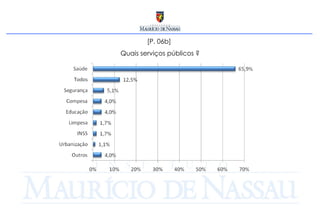 [P. 06b]  Quais serviços públicos ? 