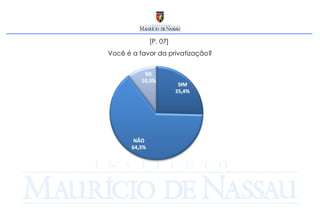 [P. 07]  Você é a favor da privatização? 