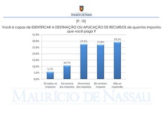 [P. 10]  Você é capaz de IDENTIFICAR A DESTINAÇÃO OU APLICAÇÃO DE RECURSOS de quantos impostos que você paga ? 