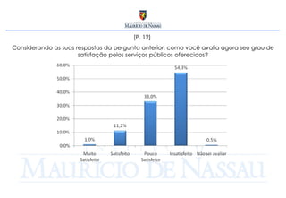 [P. 12]  Considerando as suas respostas da pergunta anterior, como você avalia agora seu grau de satisfação pelos serviços públicos oferecidos? 