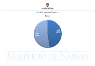 Perfil dos entrevistados: Sexo 