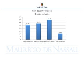 Perfil dos entrevistados: Grau de instrução 