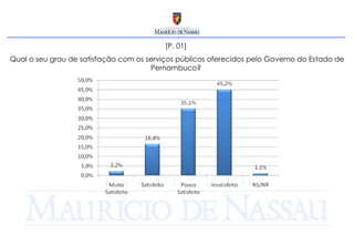 [P. 01]  Qual o seu grau de satisfação com os serviços públicos oferecidos pelo Governo do Estado de Pernambuco?  