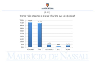 [P. 02]  Como você classifica a Carga Tributária que você paga? 