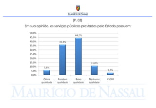[P. 03]  Em sua opinião, os serviços públicos prestados pelo Estado possuem: 