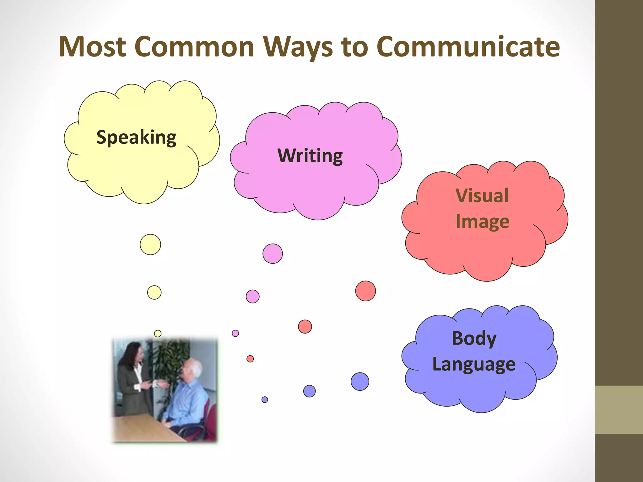 Most Common Ways to Communicate
Speaking
Writing
Visual
Image
Body
Language
 