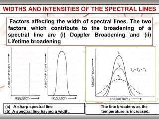 WIDTHS AND INTENSITIES OF THE SPECTRAL LINES
spectral line are (i) Doppler Broadening and
Factors affecting the width of spectral lines. The two
factors which contribute to the broadening of a
(ii)
Lifetime broadening
(a) A sharp spectral line
(b) A spectral line having a width.
The line broadens as the
temperature is increased.
 