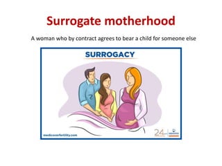 Surrogate motherhood
A woman who by contract agrees to bear a child for someone else
 