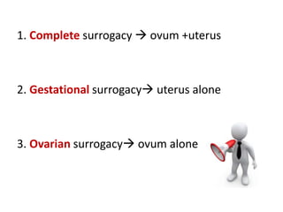 1. Complete surrogacy  ovum +uterus
2. Gestational surrogacy uterus alone
3. Ovarian surrogacy ovum alone
 