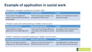 Example of application in social work
What managers say: What staff think: Impact
“If you do this, the budget will
balance and you will be more likely to
be promoted”
“I don’t want to get promoted, I just
care about the service users”
Staff are not motivated to make the
necessary changes.
“Prospector” managers speaking to “Pioneer” staff:
“Pioneer” social work staff speaking to “Settler” service users:
What social workers say: What service users think: Impact
“Personalisation is a great
opportunity to do things differently”
“I don’t want to do things differently.
I want help so that things can stay the
same”
Low uptake of Direct Payments and
personalised service options.
What reablement assistants say: What service users think: Impact
“We’re here to help you with the
things you can’t do yourself anymore”
“Great! I can rely on this service to
look after me for ever more!”
Lost opportunities to reable service
users and reduce service provision.
“Settler” reablement assistants speaking to “Settler” service users:
 
