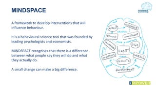 MINDSPACE
A framework to develop interventions that will
influence behaviour.
It is a behavioural science tool that was founded by
leading psychologists and economists.
MINDSPACE recognises that there is a difference
between what people say they will do and what
they actually do.
A small change can make a big difference.
 