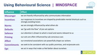 Influence Effect
Messenger we are heavily influenced by who communicates information
Incentives our responses to incentives are shaped by predictable mental shortcuts such as
strongly avoiding losses
Norms we are strongly influenced by what others do
Defaults we “go with the flow” of pre-set options
Salience our attention is drawn to what is novel and seems relevant to us
Priming our acts are often influenced by sub-conscious cues
Affect our emotional associations can powerfully shape our actions
Commitments we seek to be consistent with our public promises, and reciprocate acts
Ego we act in ways that make us feel better about ourselves
Using Behavioural Science | MINDSPACE
 