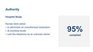 Authority
Hospital Study
Nurses were asked
• to administer an unauthorised medication
• at overdose levels
• over the telephone by an unknown doctor
95%
complied
 