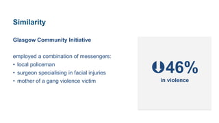 Similarity
Glasgow Community Initiative
employed a combination of messengers:
• local policeman
• surgeon specialising in facial injuries
• mother of a gang violence victim
46%
in violence
 