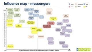 Influence map - messengers
Child minders
Other parents
Parenting
forums /
networks (online)
Other parents
of SEN
children
Individuals’
own experience
Government
websites & Info
Family, friends
& neighbours
COUNCIL’S POTENTIAL ABILITY TO INFLUENCE THESE PEOPLE / CHANNELS / MEDIA
INFLUENCETHESEHAVEONPARENTS’EXPECTATIONSRESENTRANSPORT
HIGH
LOW HIGH
Local media
National media
incl soaps &
magazines
Local
community
Legal
professionals
Hospital
consultants
Health
visitors
Ante natal
staff
Neonatal &
post natal
staff
Therapies staff,
e.g. physio, OT
Councillors
Family
Information
Service
Ward councillor
Nurseries
Parent &
toddler groups
GPs
Opportunity play
group (high nos
SEN)
Escorts
Parent support
groups (PIP, National
Autism Society)
Transport
providers
Parent
Partnership
EY / Portage
team
Mainstream
schools staff
Voluntary
sector
Children’s
centre staff
Children with
disabilities
team
SEN Team
CAMHS
Council website
& literature
Access Croydon
Youth
Support
Education
Psychologists
Education
welfare
officers
Special schools staff –
esp on provision visits
& annual review
Passenger
transport team
Respite centre
Council Commissioned Health
Schools Informal Other
 