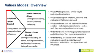 9
Values Modes: Overview
• Values Modes provides a simple way to
understand motivations
• Value Modes explain emotions, attitudes and
motivations that inform demand.
• Values are beliefs that are tied inextricably to
emotion – not objective calculations – and, as
such they operate largely subconsciously.
• Understand what motivates people to meet their
goals/objectives. They can change over time
• Understanding the values which underpin
motivations provide a model by which
behaviours and choices can be predicted and
influenced.
 