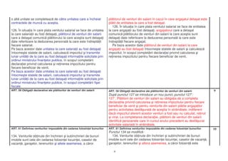 o alt unitate se completeaz de c tre unitatea care a încheiat               pl titorul de venituri din salarii în cazul în care angajatul deta at este
contractele de munc cu ace tia.                                             pl tit de entitatea la care a fost deta at.
                                                                               126. În situa ia în care plata venitului salarial se face de entitatea
126. În situa ia în care plata venitului salarial se face de unitatea       la care angaja ii au fost deta a i, angajatorul care a deta at
la care salaria ii au fost deta a i, pl titorul de venituri din salarii     comunic pl titorului de venituri din salarii la care ace tia sunt
care a deta at comunic pl titorului la care ace tia sunt deta a i           deta a i date referitoare la deducerea personal la care este
date referitoare la deducerea personal la care este îndrept it              îndrept it fiecare angajat.
fiecare salariat.                                                              Pe baza acestor date pl titorul de venituri din salarii la care
Pe baza acestor date unitatea la care salaria ii au fost deta a i           angaja ii au fost deta a i întocme te statele de salarii i calculeaz
întocme te statele de salarii, calculeaz impozitul i transmite              impozitul, în scopul complet rii declara iei privind calcularea i
lunar unit ii de la care au fost deta a i informa iile solicitate prin      re inerea impozitului pentru fiecare beneficiar de venit.
ordinul ministrului finan elor publice, în scopul complet rii
declara iei privind calcularea i re inerea impozitului pentru
fiecare beneficiar de venit.
Pe baza acestor date unitatea la care salaria ii au fost deta a i
întocme te statele de salarii, calculeaz impozitul i transmite
lunar unit ii de la care au fost deta a i informa iile solicitate prin
ordinul ministrului finan elor publice, în scopul complet rii fi ei
fiscale.
ART. 59 Obliga ii declarative ale pl titorilor de venituri din salarii      ART. 59 Obliga ii declarative ale pl titorilor de venituri din salarii       9
                                                                            Dup punctul 127 se introduce un nou punct, punctul 127 :             1

                                                                            1271. Pl titorii de venituri din salarii au obliga ia de a completa
                                                                            declara iile privind calcularea i re inerea impozitului pentru fiecare
                                                                            beneficiar de venit i pentru veniturile din salarii pl tite angaja ilor
                                                                            pentru activitatea desf urat de ace tia în str in tate, indiferent
                                                                            dac impozitul aferent acestor venituri a fost sau nu calculat, re inut
                                                                              i virat. La completarea declara iei, pl titorii de venituri din salarii
                                                                            identific persoanele care în cursul anului precedent au desf urat
                                                                            activitate salariat în str in tate.
ART. 61 Definirea veniturilor impozabile din cedarea folosin ei bunurilor   ART. 61 Definirea veniturilor impozabile din cedarea folosin ei bunurilor    10
                                                                            Punctul 134 se modific :
134. Veniturile ob inute din închirieri i subînchirieri de bunuri             134. Veniturile ob inute din închirieri i subînchirieri de bunuri
imobile sunt cele din cedarea folosin ei locuin ei, caselor de              imobile sunt cele din cedarea folosin ei locuin ei, caselor de vacan ,
vacan , garajelor, terenurilor i altele asemenea, a c ror                   garajelor, terenurilor i altora asemenea, a c ror folosin este

                                                                                6
 