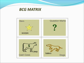 scorpio

Jeep

balero

 