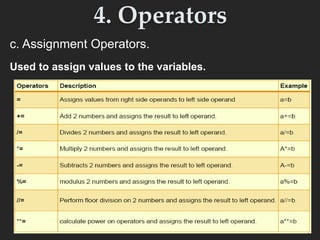 IMP PPT- Python programming fundamentals.pptx